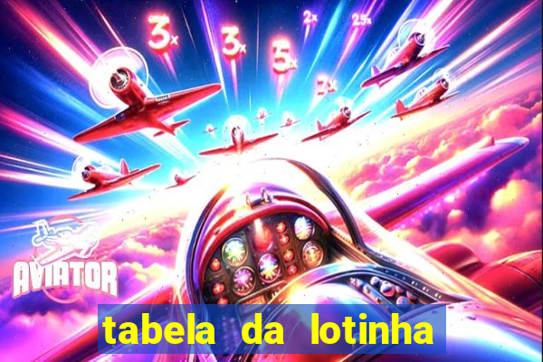 tabela da lotinha do jogo do bicho